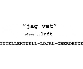 Astrologi Element Karaktärsdrag Vattumannen